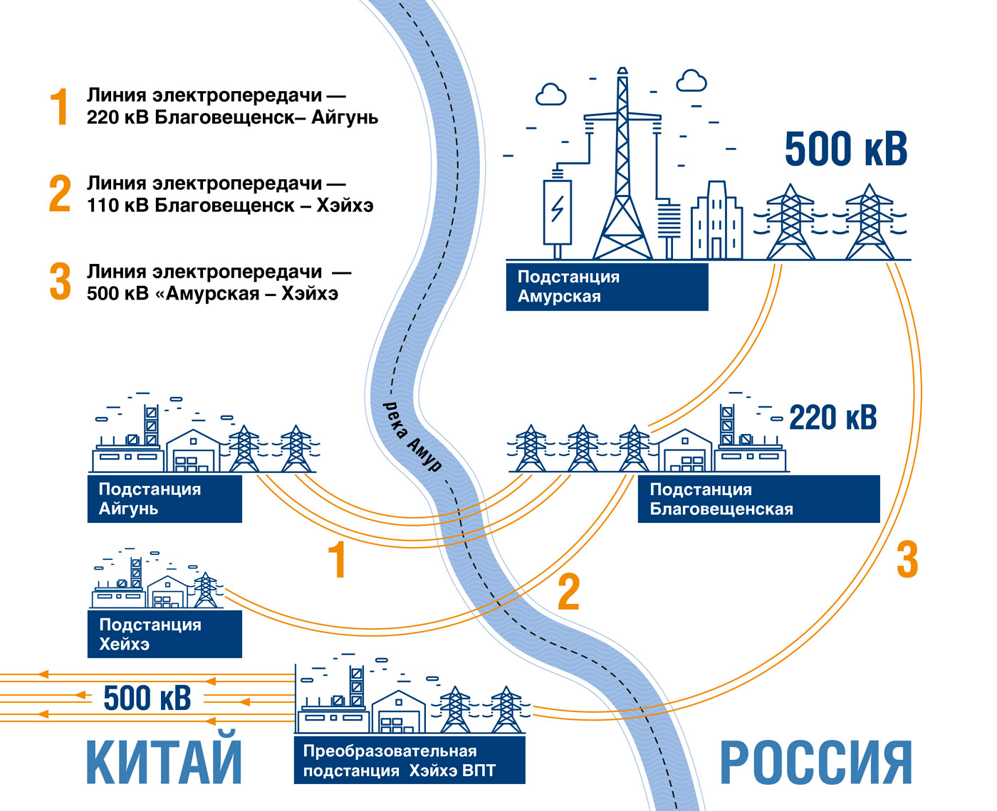 карта экспорта ВЭК